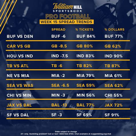 football betting odds william hill - william hill sports betting news